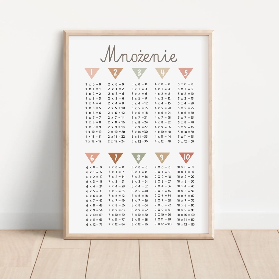 Tabliczka mnożenia plakat matematyczny dla dzieci – styl boho Montessori