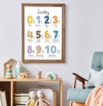 cyfry 1–10 na plakacie – nauka przez dekorację