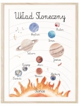plakat montessori układ słoneczny z planetami i orbitami