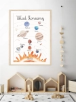 edukacyjny plakat do pokoju dziecka – kosmos i planety