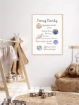 Ilustracja planet z podpisami – plakat do nauki