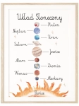 Pastelowy plakat planety z podpisami i orbitami