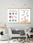 Montessori kosmos – plakat Poznaj Planety do pokoju dziecka