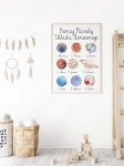 Plakat z planetami do nauki Układu Słonecznego