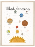 układ słoneczny plakat edukacyjny dla dzieci z uśmiechniętymi planetami