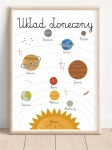 plakat edukacyjny kosmos w pastelowych kolorach z opisanymi planetami