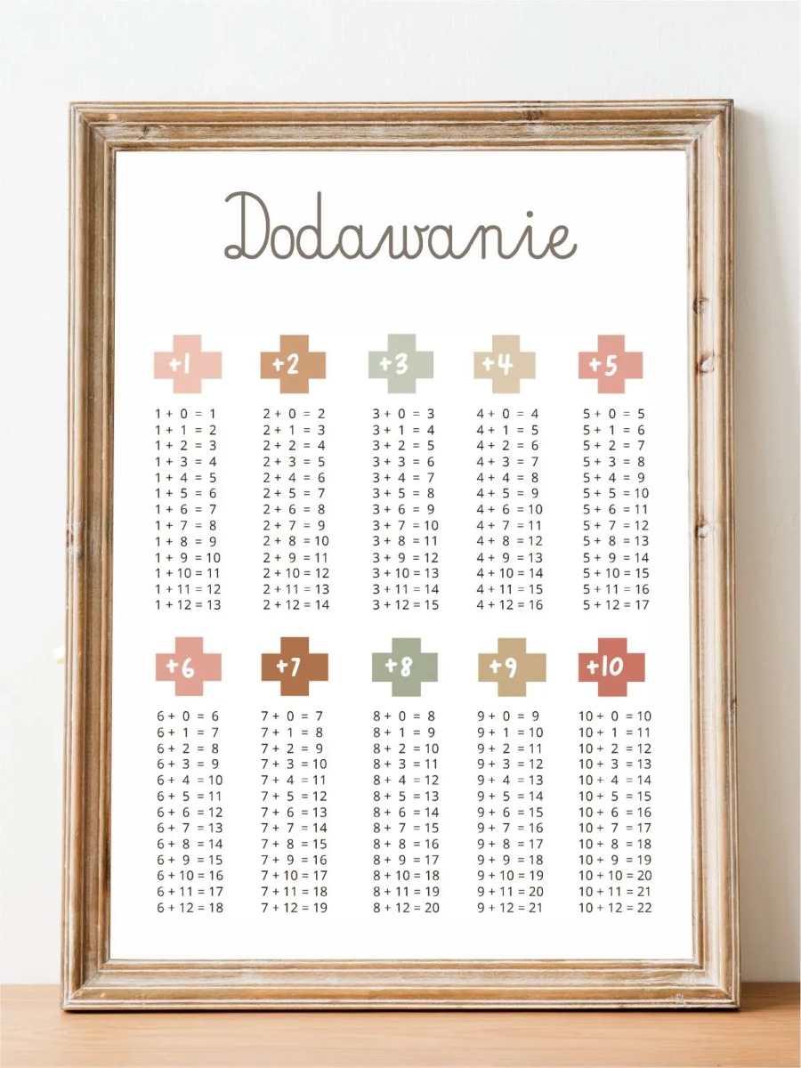 matematyka dla dzieci – plakat montessori boho
